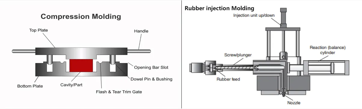 25 Cav Precision Rubber Injection Mold|Prototype| Silicone Rubber Compression Molds For Rubber Seal and Gasket(Image3)